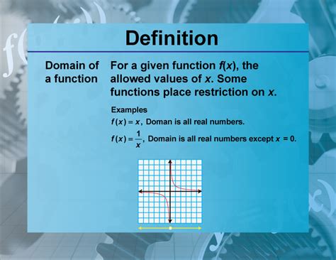 domain meaning.
